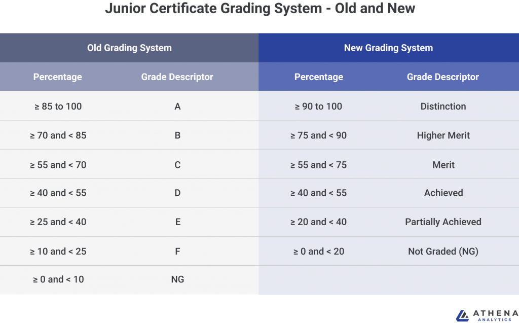 Reports on 3rd year 2021 results Athena