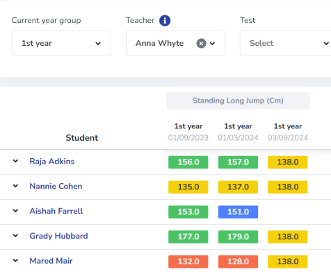 Athena FitnessMark - Ireland