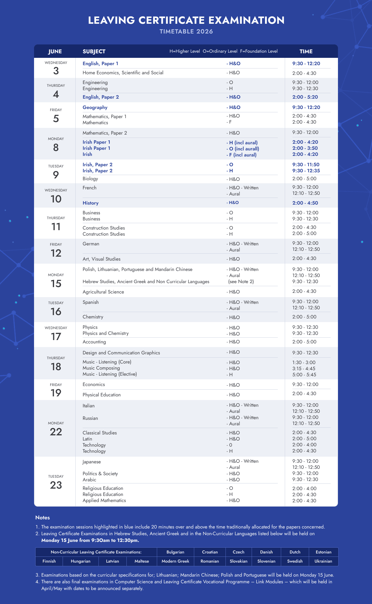Leaving Certificate Examination