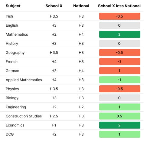 10 Ways Athena Reports Are Helping Schools Get More from State Exam Results