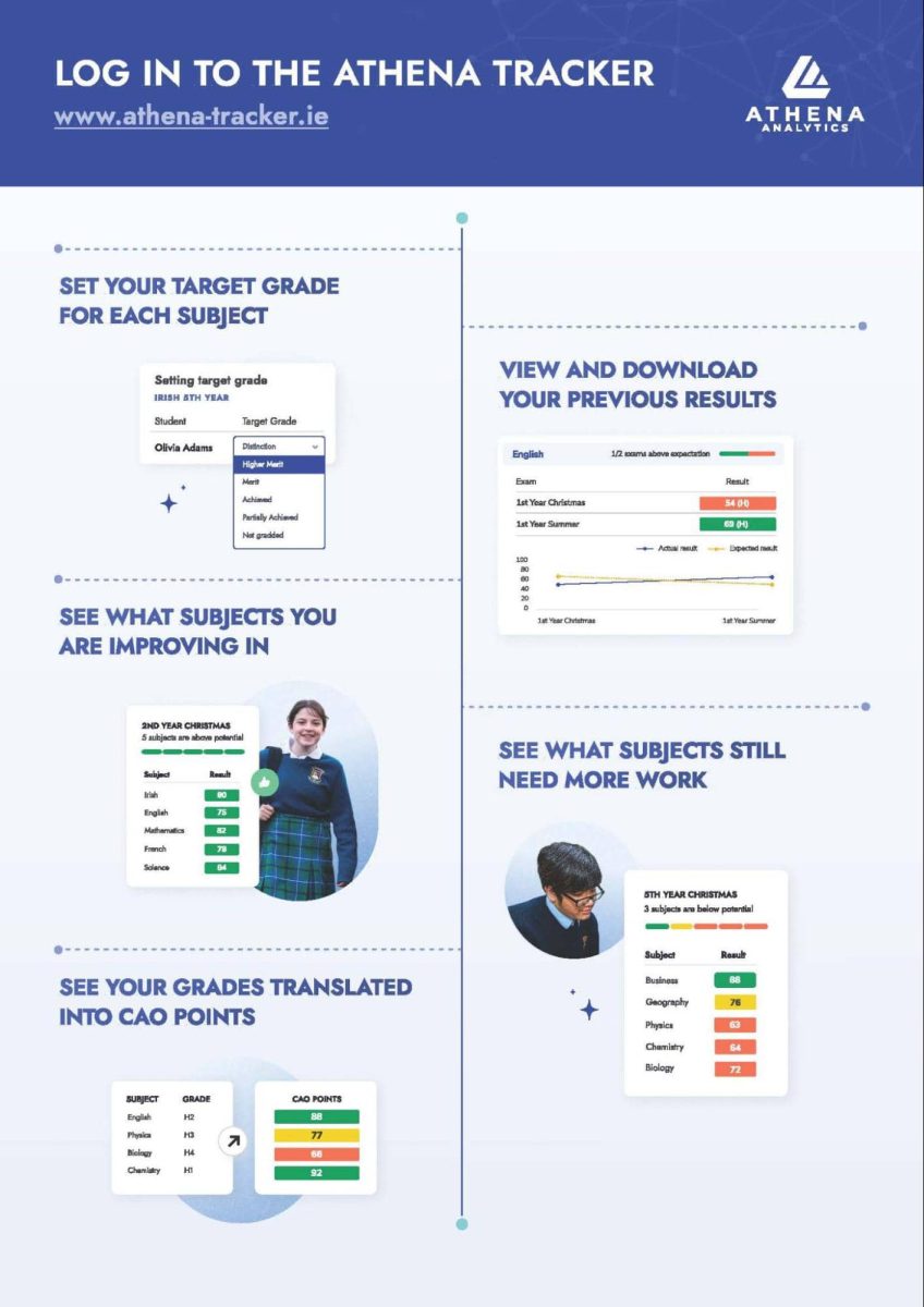 the Student Log-in makes those insights more visible